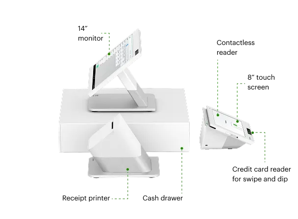 A Clover Station Duo diagram showing the device's components