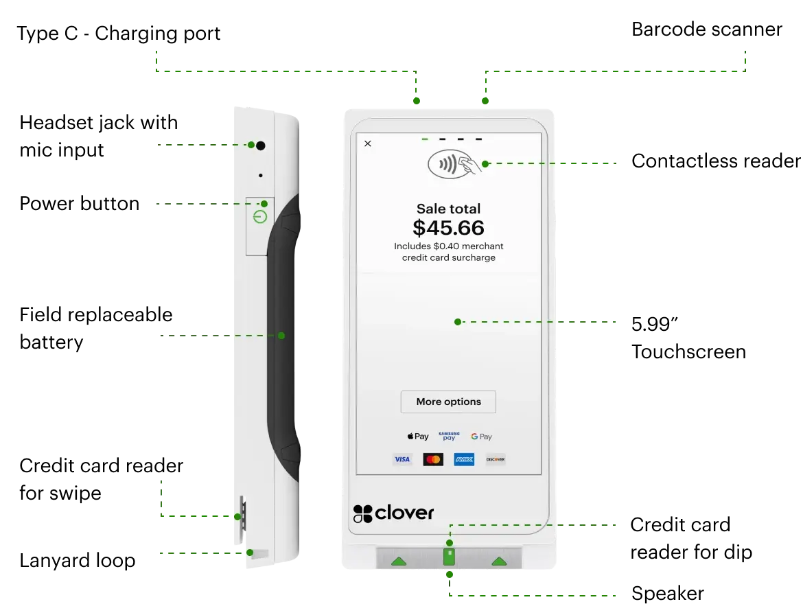 A Clover Flex Pocket diagram showing the device's components