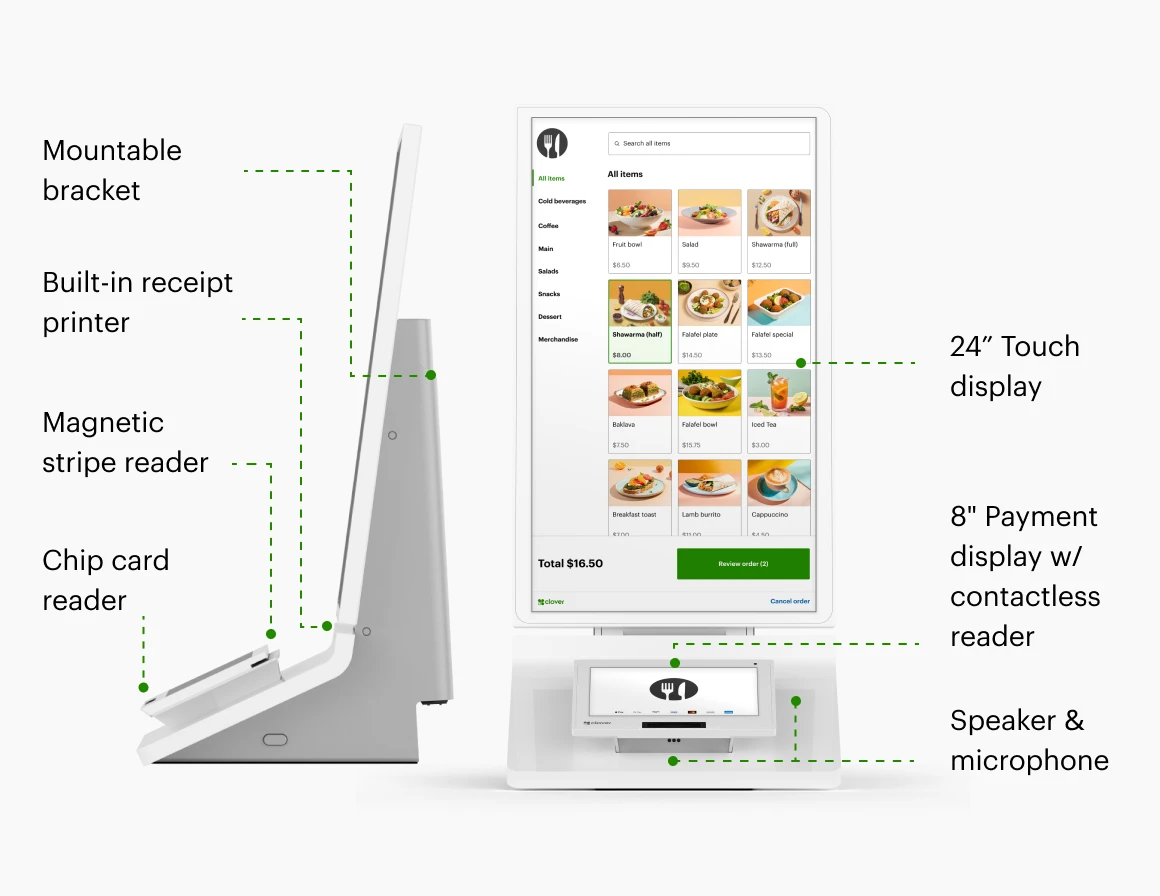 A Clover Kiosk diagram showing the device's components