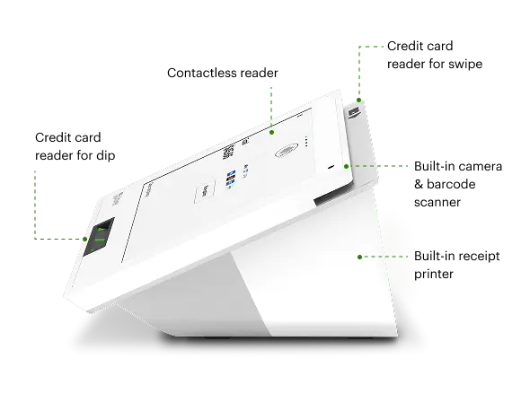 A Clover Mini diagram showing the device's components