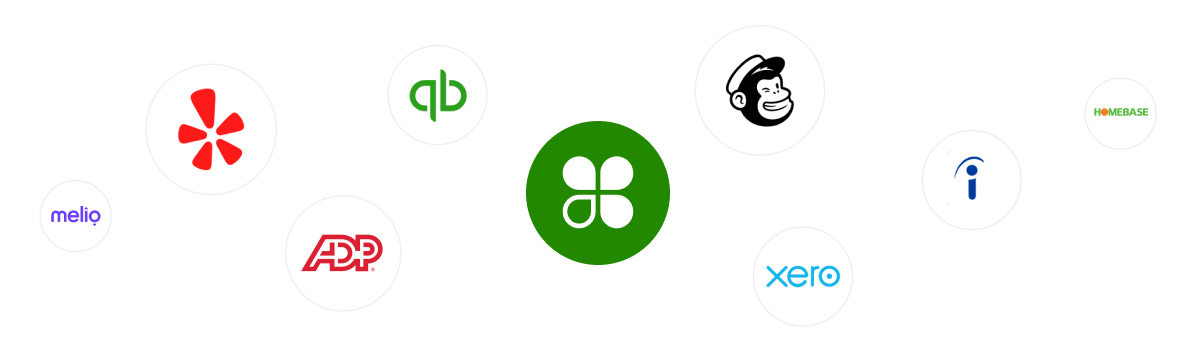 Clover integrates with Quickbooks, Mailchimp, Xero, Indeed, Yelp, ADP, and many more apps