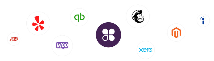 Clover integrates with Quickbooks, Mailchimp, Xero, WooCommerce, Magento, Indeed, Yelp, ADP, and many more apps
